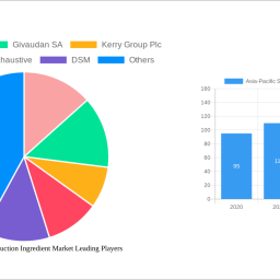 asia-pacific-sodium-reduction-ingredient-market-unlocking-growth-potential-analysis-and-forecasts-2024-2032