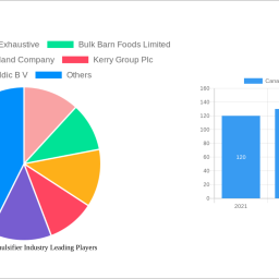 canada-food-emulsifier-industry-430-cagr-growth-outlook-2024-2032
