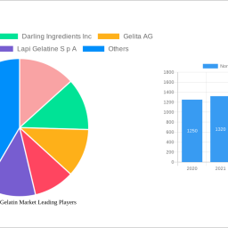 north-america-gelatin-market-charting-growth-trajectories-analysis-and-forecasts-2024-2032