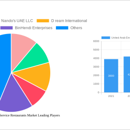 united-arab-emirates-full-service-restaurants-market-unlocking-growth-opportunities-analysis-and-forecast-2024-2032
