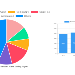 north-america-fat-replacers-market-charting-growth-trajectories-analysis-and-forecasts-2024-2032
