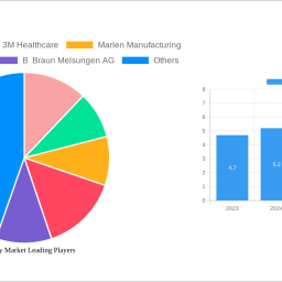 ileostomy-market-dynamics-and-forecasts-2024-2032-strategic-insights
