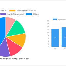 myeloproliferative-disorder-therapeutics-industry-strategic-roadmap-analysis-and-forecasts-2024-2032