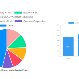 australia-aesthetic-devices-market-insightful-market-analysis-trends-and-opportunities-2024-2032