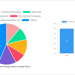 testosterone-replacement-therapy-industry-2024-trends-and-forecasts-2032-analyzing-growth-opportunities