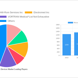 mucus-clearance-devices-market-dynamics-and-forecasts-2024-2032-strategic-insights