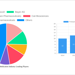 postoperative-pain-medication-industry-charting-growth-trajectories-2024-2032-strategic-insights-and-forecasts