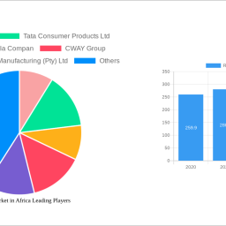 rtd-tea-market-in-africa-unlocking-growth-potential-analysis-and-forecasts-2024-2032