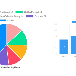 oat-milk-market-report-probes-the-xx-million-size-share-growth-report-and-future-analysis-by-2032