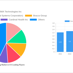 nuclear-imaging-market-in-us-is-set-to-reach-308-million-by-2032-growing-at-a-cagr-of-394