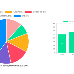 bloodstream-infection-testing-market-strategic-insights-analysis-2024-and-forecasts-2032