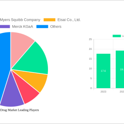 liver-cancer-drug-market-2024-trends-and-forecasts-2032-analyzing-growth-opportunities