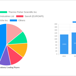 hpapi-industry-unlocking-growth-potential-analysis-and-forecasts-2024-2032