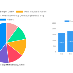 pressure-infusion-bags-market-2024-trends-and-forecasts-2032-analyzing-growth-opportunities