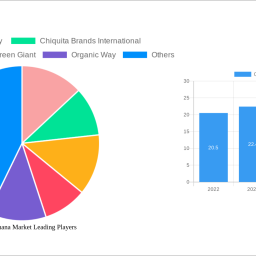 organic-banana-market-analysis-2024-and-forecasts-2032-unveiling-growth-opportunities