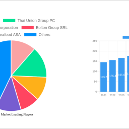 seafood-market-growth-opportunities-and-market-forecast-2024-2032-a-strategic-analysis