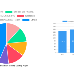 companion-animal-healthcare-industry-future-proof-strategies-trends-competitor-dynamics-and-opportunities-2024-2032
