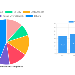sglt2-inhibitors-market-2024-2032-trends-unveiling-growth-opportunities-and-competitor-dynamics