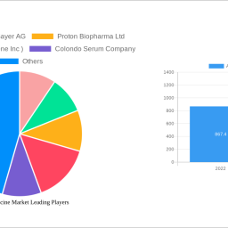 anthrax-vaccine-market-report-2024-growth-driven-by-government-incentives-and-partnerships