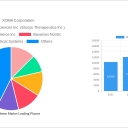 global-biodefense-market-navigating-dynamics-comprehensive-analysis-and-forecasts-2024-2032