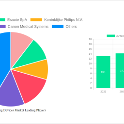 3d-medical-imaging-devices-market-unlocking-growth-opportunities-analysis-and-forecast-2024-2032