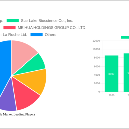 nucleotide-market-decade-long-trends-analysis-and-forecast-2024-2032