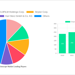 disposable-bronchoscope-market-soars-to-68643-million-witnessing-a-cagr-of-138-during-the-forecast-period-2024-2032