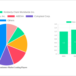 male-urinary-incontinence-market-2024-2032-overview-trends-competitor-dynamics-and-opportunities