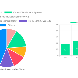 disinfection-robots-market-charting-growth-trajectories-analysis-and-forecasts-2024-2032