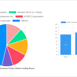 apac-professional-scalp-treatment-product-market-is-set-to-reach-xx-million-by-2032-growing-at-a-cagr-of-528
