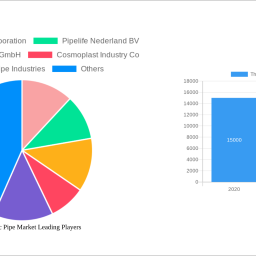 thermoplastic-pipe-market-future-proof-strategies-trends-competitor-dynamics-and-opportunities-2024-2032