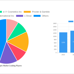 alcohol-wipes-market-future-proof-strategies-trends-competitor-dynamics-and-opportunities-2024-2032