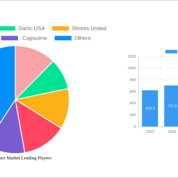 garlic-extract-market-analysis-report-2024-market-to-grow-by-a-cagr-of-270-to-2032-driven-by-government-incentives-popularit
