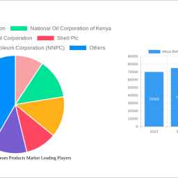 africa-refined-petroleum-products-market-unlocking-growth-potential-analysis-and-forecasts-2024-2032