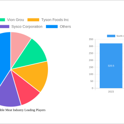 north-america-edible-meat-industry-analysis-2024-and-forecasts-2032-unveiling-growth-opportunities