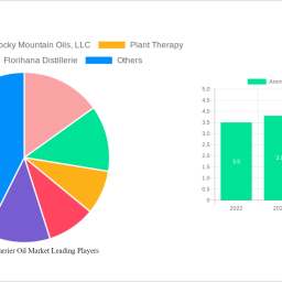 aromatherapy-carrier-oil-market-decade-long-trends-analysis-and-forecast-2024-2032