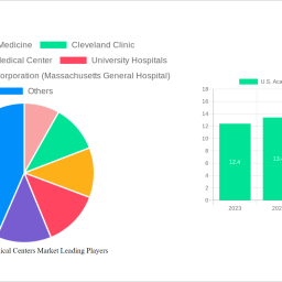 us-academic-medical-centers-market-unlocking-growth-potential-analysis-and-forecasts-2024-2032