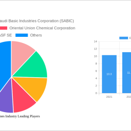 ethyleneamines-industry-strategic-market-roadmap-analysis-and-forecasts-2024-2032