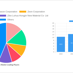 c5-resin-market-size-share-and-growth-report-in-depth-analysis-and-forecast-to-2032