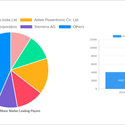 inverter-duty-motor-market-analysis-2024-and-forecasts-2032-unveiling-growth-opportunities