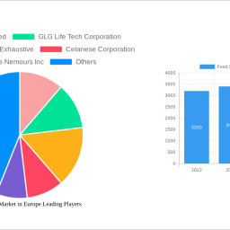 food-sweetener-market-in-europe-analysis-2024-and-forecasts-2032-unveiling-growth-opportunities