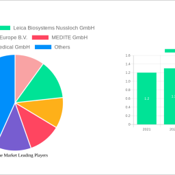 microtome-market-insightful-analysis-trends-competitor-dynamics-and-opportunities-2024-2032