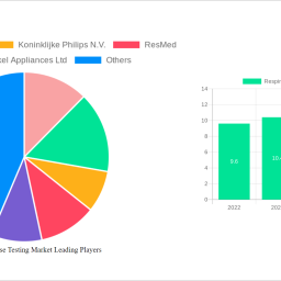 respiratory-disease-testing-market-analysis-report-2024-market-to-grow-by-a-cagr-of-28-to-2032-driven-by-government-incentive
