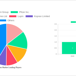 carbapenem-market-charting-growth-trajectories-analysis-and-forecasts-2024-2032