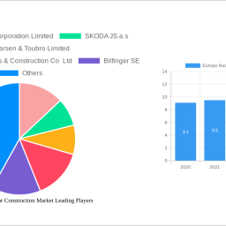 europe-nuclear-reactor-construction-market-is-set-to-reach-xx-million-by-2032-growing-at-a-cagr-of-400-400