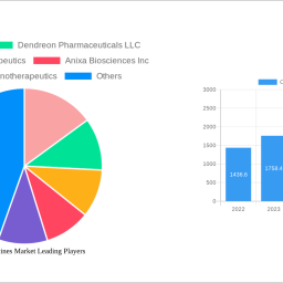 cancer-vaccines-market-future-proof-strategies-market-trends-2024-2032