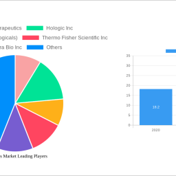 exosomes-market-strategic-insights-analysis-2024-and-forecasts-2032