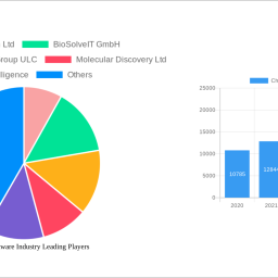 chemical-software-industry-future-proof-strategies-trends-competitor-dynamics-and-opportunities-2024-2032