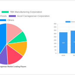 asia-pacific-carrageenan-market-soars-to-xx-million-witnessing-a-cagr-of-852-during-the-forecast-period-2024-2032