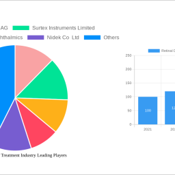 retinal-detachment-treatment-industry-soars-to-xx-million-witnessing-a-cagr-of-330-during-the-forecast-period-2024-2032